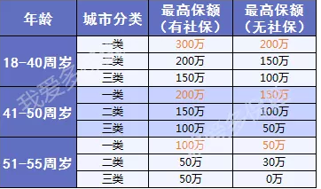 愛(ài)相隨定期壽險：2019最值得買(mǎi)的壽險