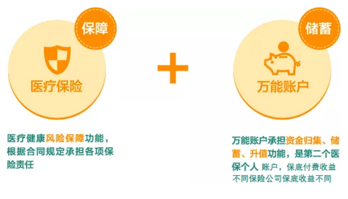 稅優(yōu)型健康險怎么樣？好不好