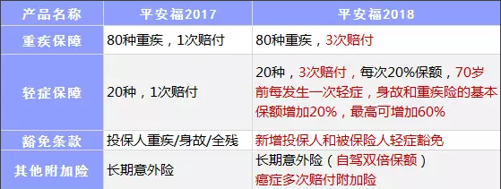 保險公司是如何盈利的？