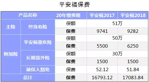 保險公司是如何盈利的？