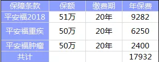 全佑至重疾險為什么這么貴？