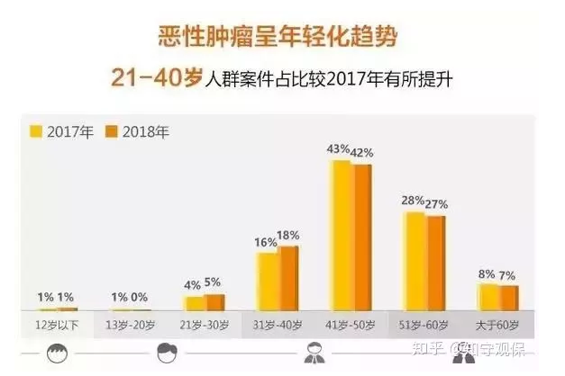 7款癌癥多次賠付型重疾險對比，總有一款值得入手