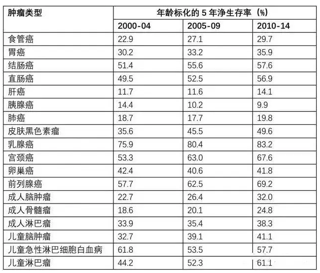 7款癌癥多次賠付型重疾險對比，總有一款值得入手