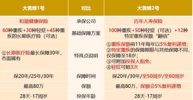 大黃蜂2號值得買(mǎi)嗎？