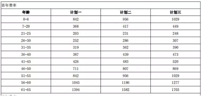年齡因素會(huì )影響投保嗎？
