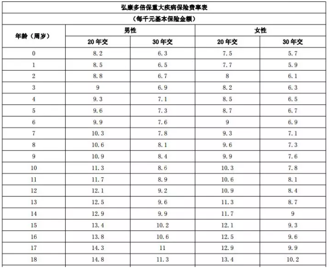 年齡因素會(huì )影響投保嗎？