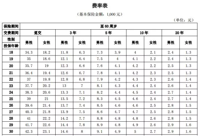 年齡因素會(huì )影響投保嗎？