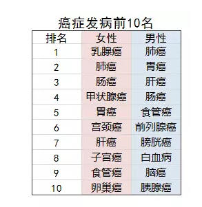 乳腺結節還能買(mǎi)保險嗎？