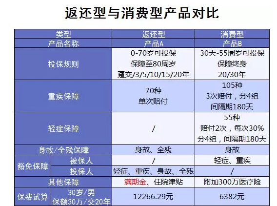 買(mǎi)保險一定要避開(kāi)的5大誤區