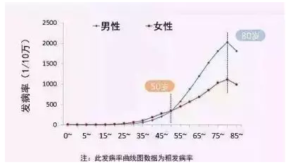 買(mǎi)保險一定要避開(kāi)的5大誤區