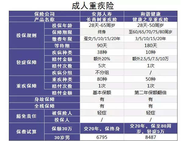 小的壽險公司會(huì )不會(huì )破產(chǎn)？