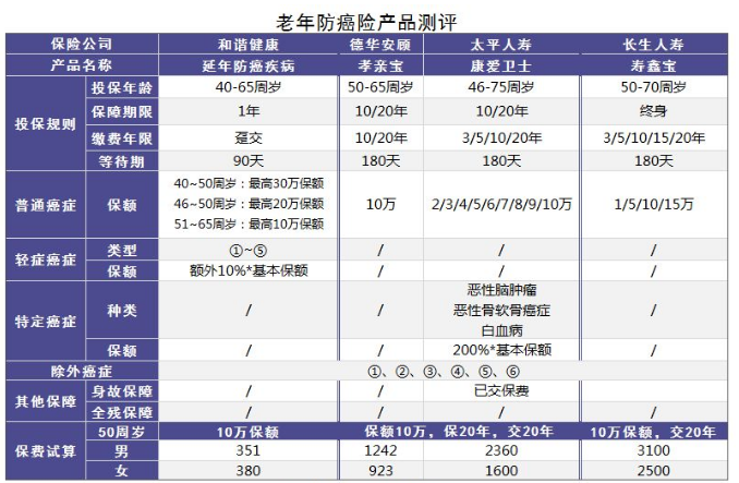 小的壽險公司會(huì )不會(huì )破產(chǎn)？