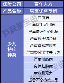 百年人壽康惠保3次升級，這次升級有哪些驚喜？