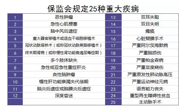 單次賠付的重疾險怎么樣？