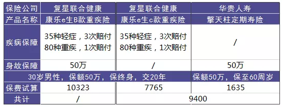 單次賠付的重疾險怎么樣？