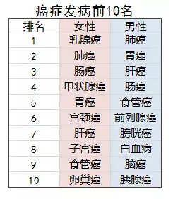 老人投保會(huì )有哪些困難？