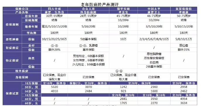 老人投保會(huì )有哪些困難？