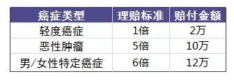 老人投保會(huì )有哪些困難？