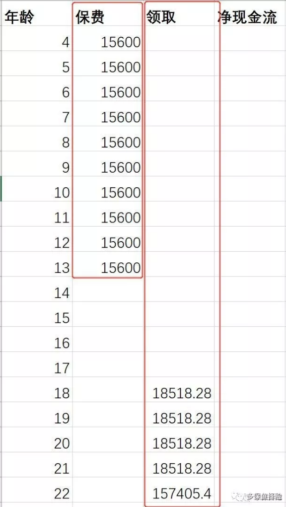 支付寶全民保教育金靠譜嗎？坑不坑看完才知道
