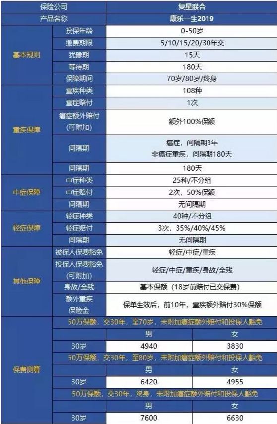 康樂(lè )一生2019升級，到底值不值得入手?