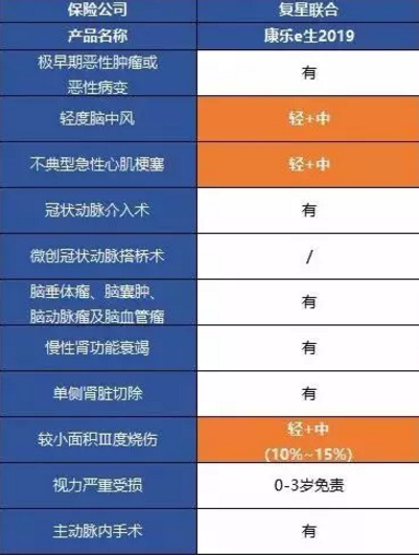 康樂(lè )一生2019升級，到底值不值得入手?