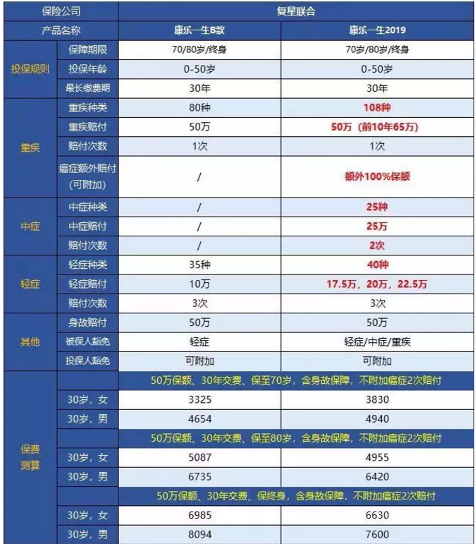 康樂(lè )一生2019升級，到底值不值得入手?