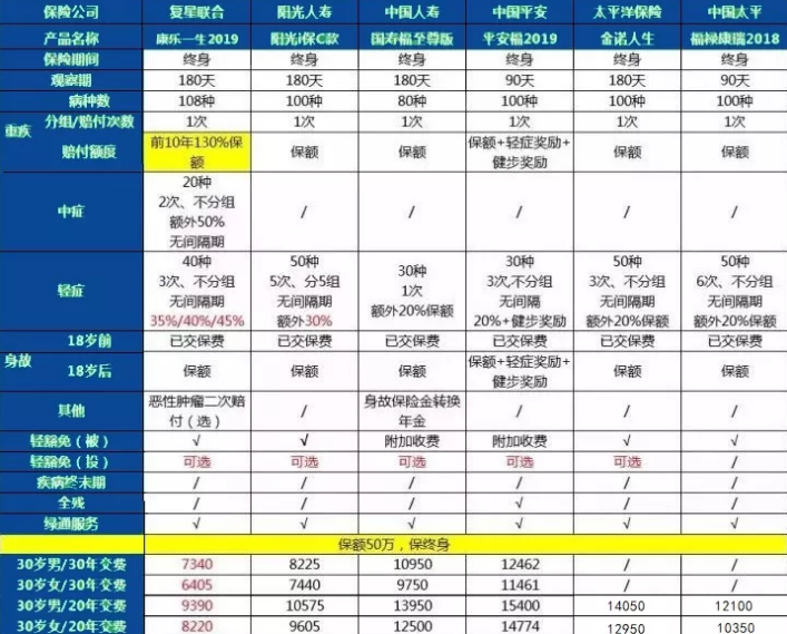 康樂(lè )一生2019升級，到底值不值得入手?
