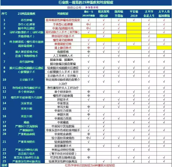 康樂(lè )一生2019升級，到底值不值得入手?