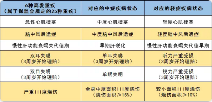 守衛者2號測評，又一款超高性?xún)r(jià)比重疾險