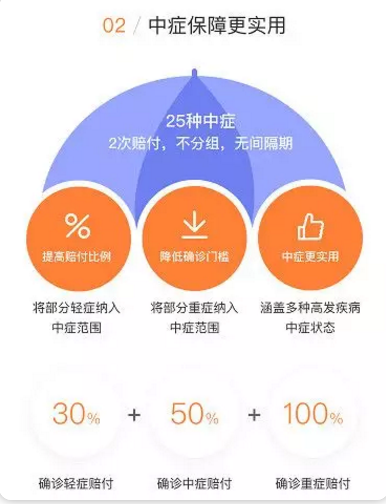 守衛者2號測評，又一款超高性?xún)r(jià)比重疾險