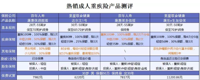 什么保險值得買(mǎi)？看看這15款