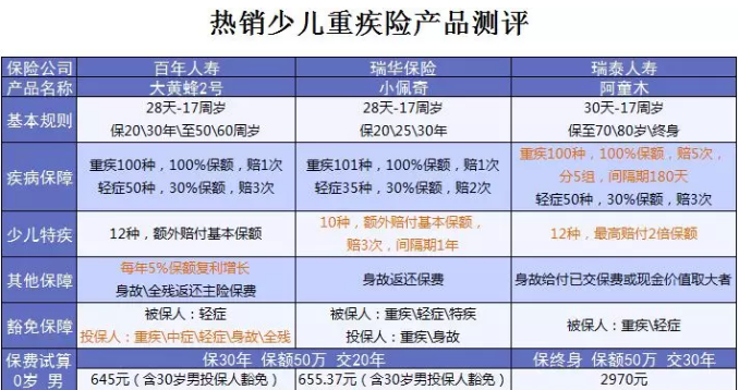 什么保險值得買(mǎi)？看看這15款