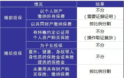 婚后財務(wù)隔離應該怎么做？