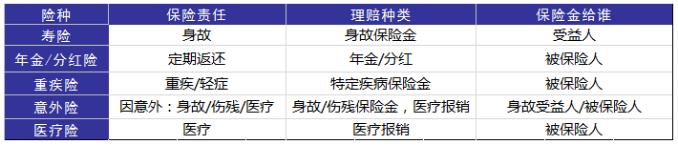 婚后財務(wù)隔離應該怎么做？
