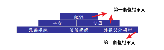 婚后財務(wù)隔離應該怎么做？