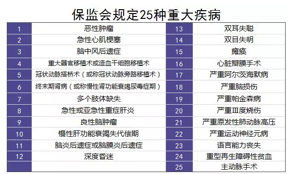 重疾理賠有哪些坑？