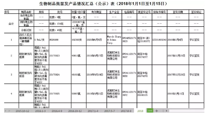 造假疫苗該如何查詢(xún)？