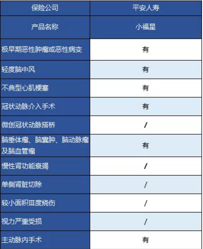平安大小福星重疾險，到底怎么樣