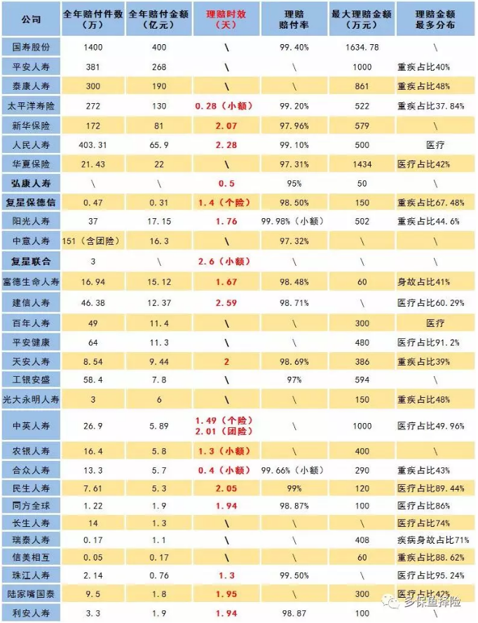 賣(mài)保險的業(yè)務(wù)員不干了，我的保險找誰(shuí)賠？