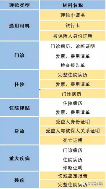 賣(mài)保險的業(yè)務(wù)員不干了，我的保險找誰(shuí)賠？