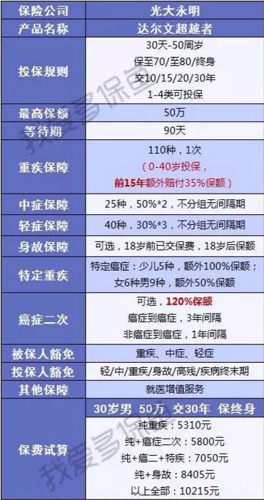 達爾文超越者怎么樣？值不值得購買(mǎi)