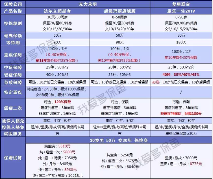 達爾文超越者怎么樣？值不值得購買(mǎi)