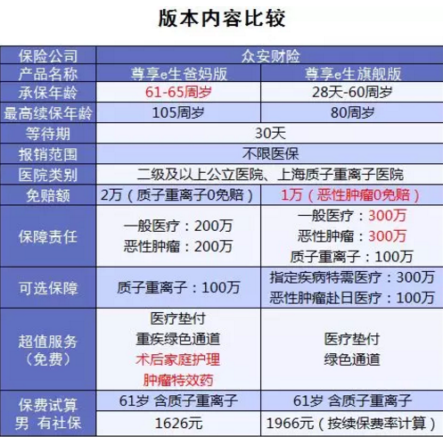 尊享e生爸媽版怎么樣？到底值不值得買(mǎi)？