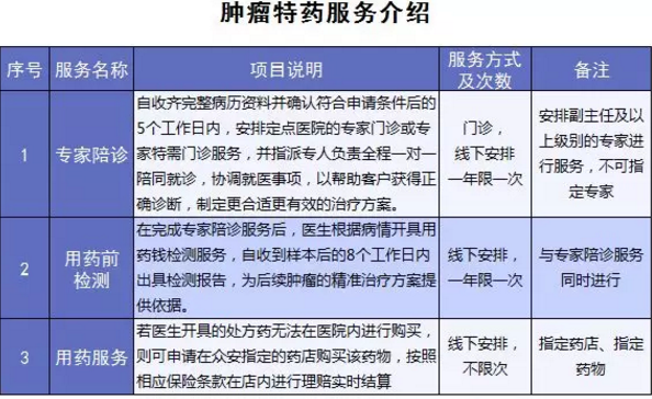 尊享e生爸媽版怎么樣？到底值不值得買(mǎi)？