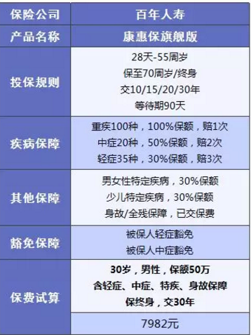 康惠保旗艦版值不值得購買(mǎi)？