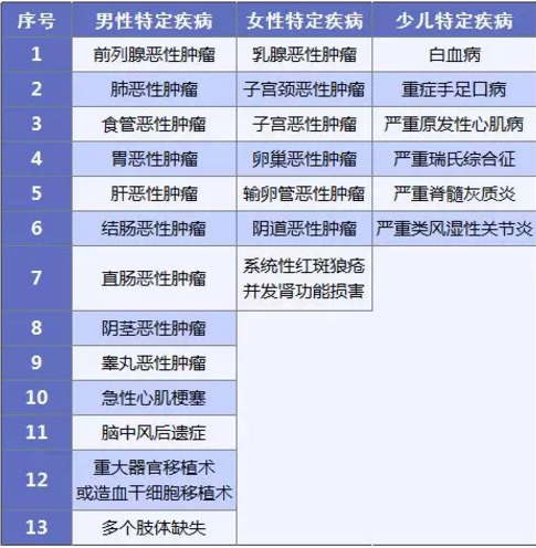 康惠保旗艦版值不值得購買(mǎi)？