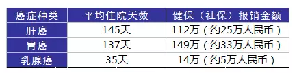 得了癌癥到底需要多少錢(qián)？