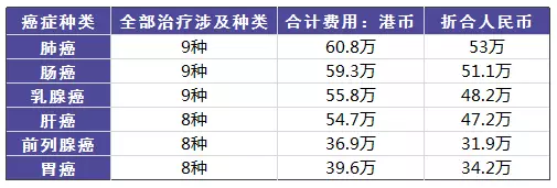 得了癌癥到底需要多少錢(qián)？