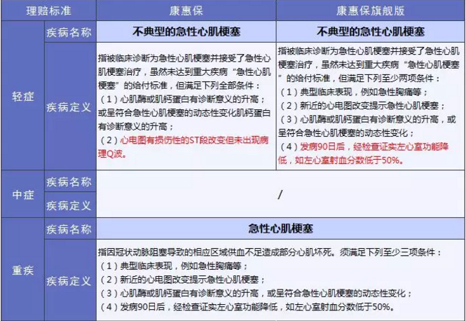 康惠保旗艦版值不值得購買(mǎi)？