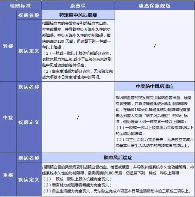 康惠保旗艦版值不值得購買(mǎi)？